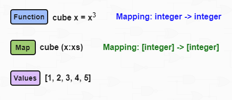 Maths and Computing