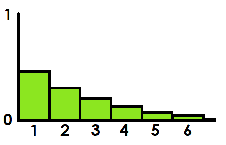 Geometric Graph